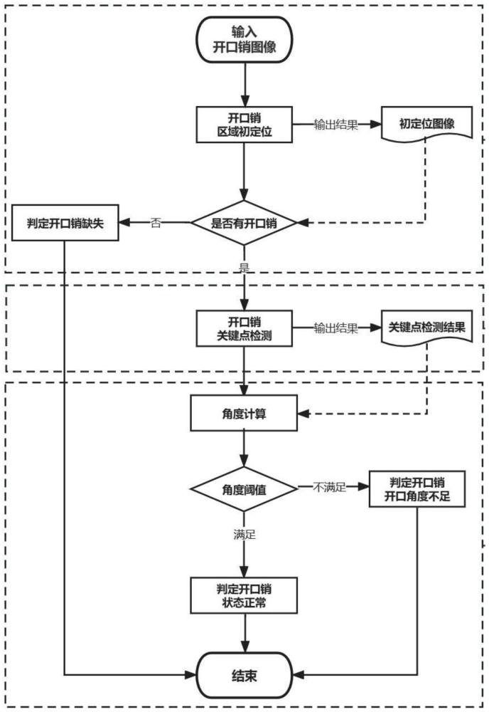 一种链条开口销缺陷智能检测方法及系统