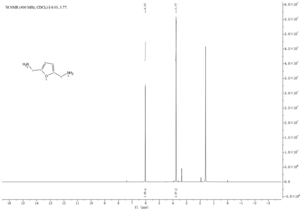 一种以5-羟甲基糠醛为原料合成2,5-呋喃二甲胺的方法与流程