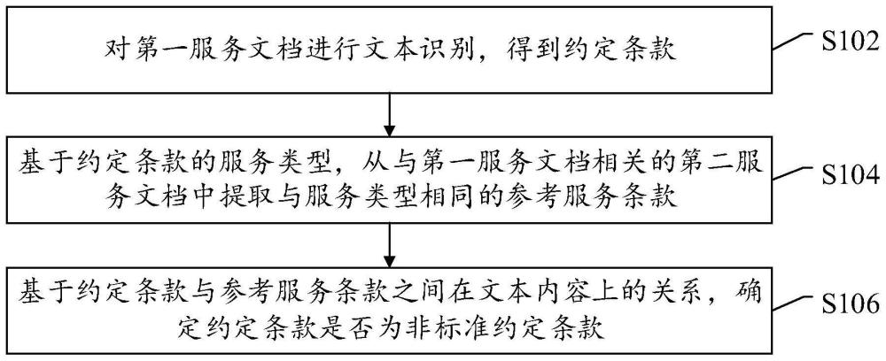 文本检测方法、装置及电子设备与流程