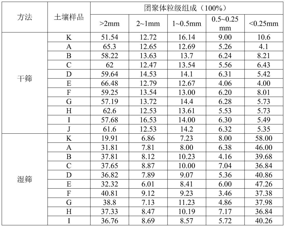 一种基于有机改良剂优化植生混凝土团聚体比例的方法与流程