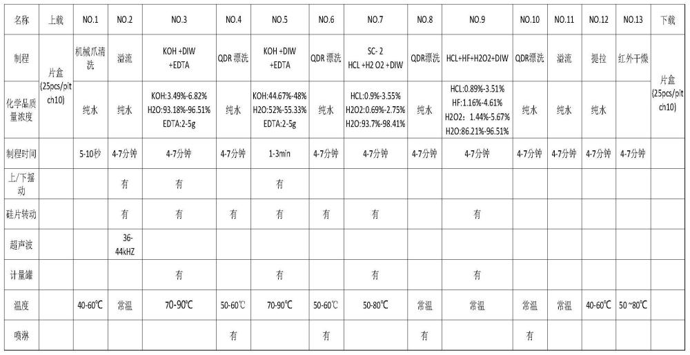 一种12英寸硅片碱腐蚀的方法与流程