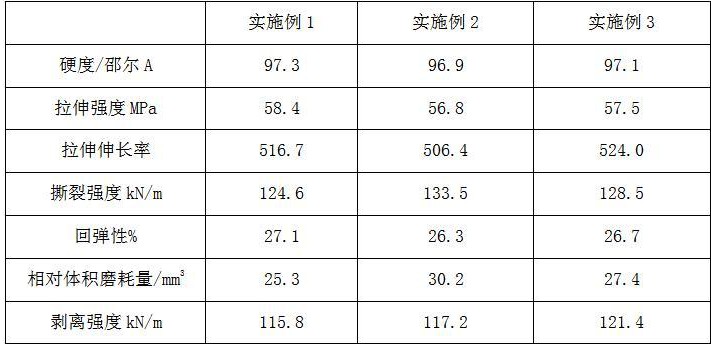 一种高强度聚氨酯筛板的生产工艺方法与流程