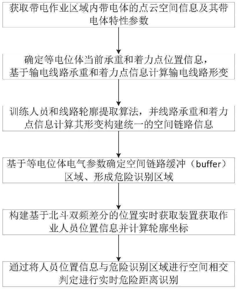 一种带电作业人员安全距离检测方法、系统及介质与流程