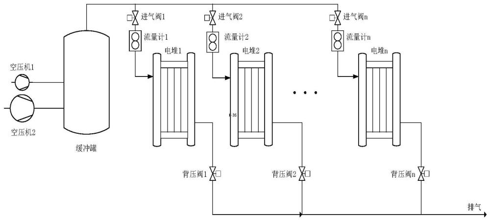 一种高效节能的燃料电池发电单元空气供应方法与流程