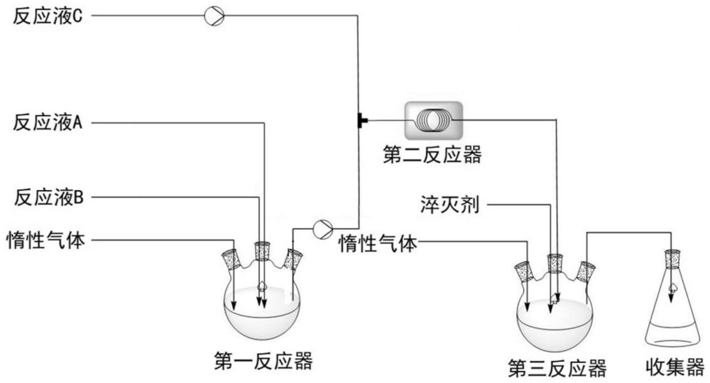 一种氢化钠悬浊液及其在流动化学反应中的应用的制作方法