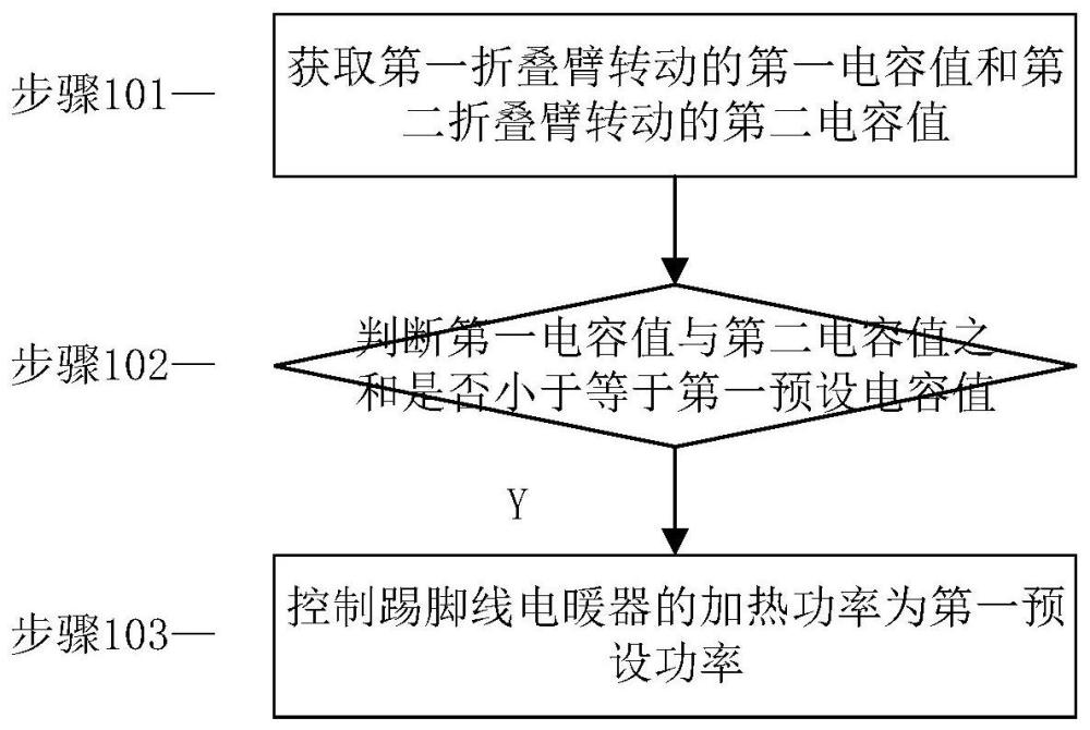 踢脚线电暖器控制方法、装置及踢脚线电暖器与流程