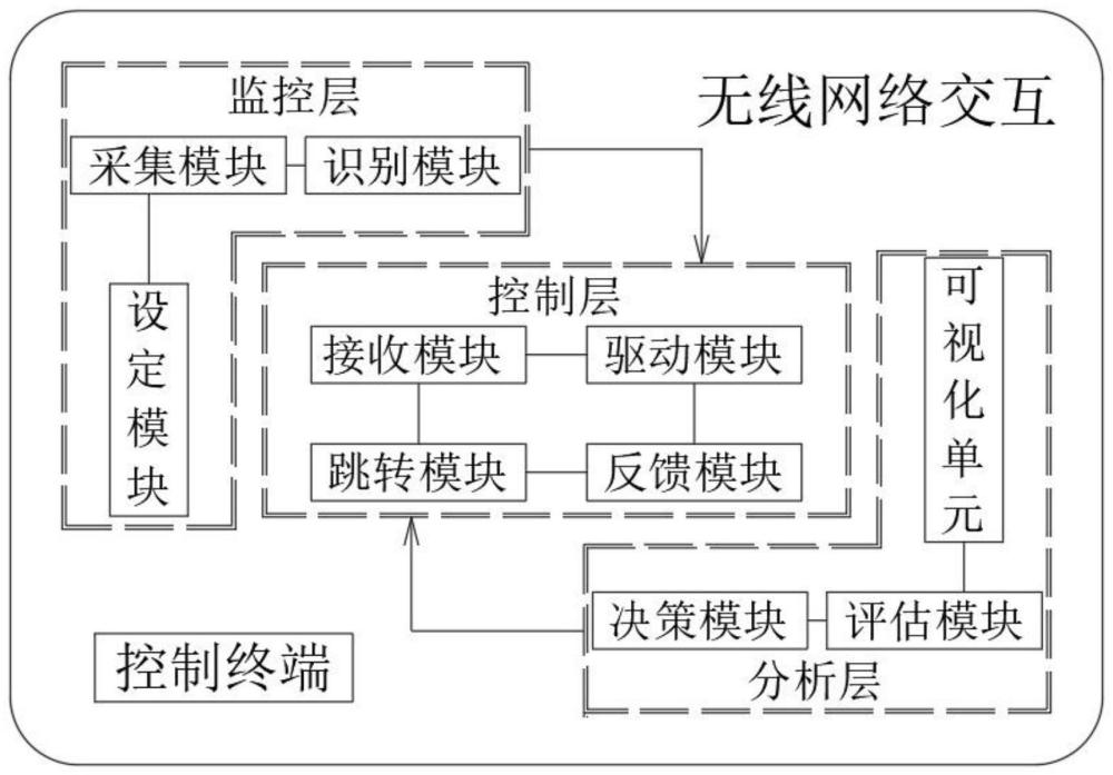 一种分散式污水处理用EGA智能槽远程智能控制系统的制作方法