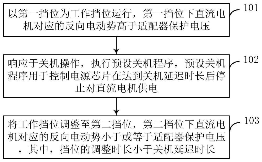 设备控制方法、装置、设备及存储介质与流程