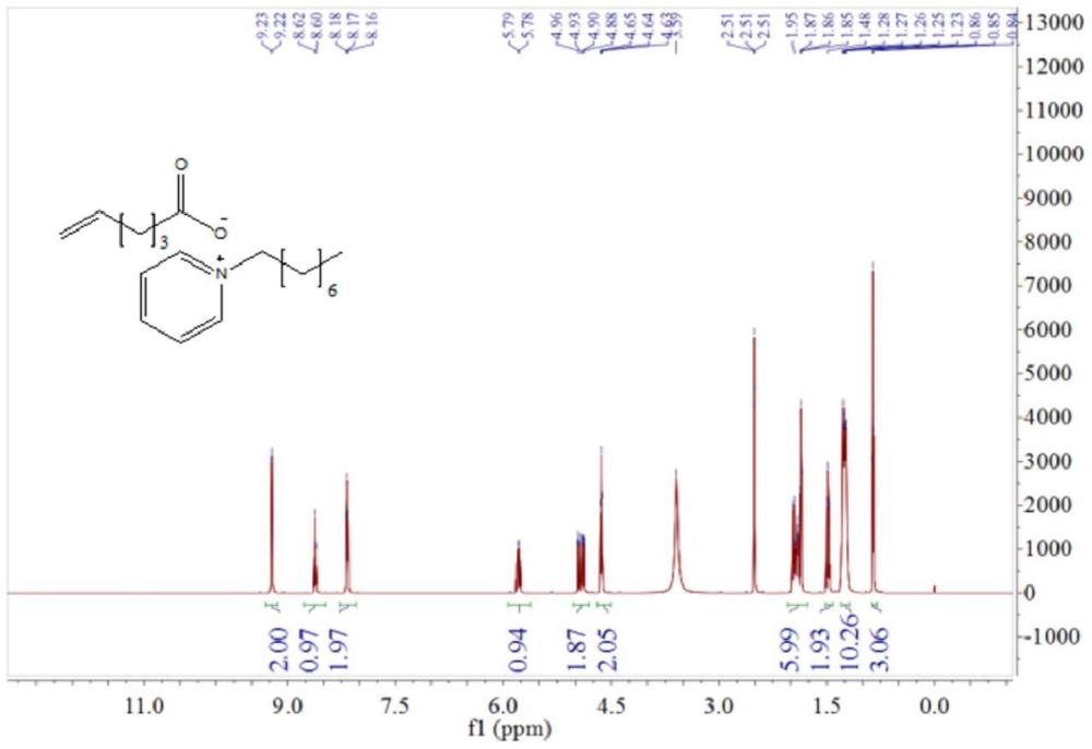 一种吡啶-烯酸型离子液体及其制备方法和应用