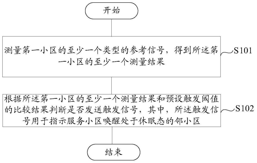 小区唤醒方法及装置、计算机可读存储介质与流程