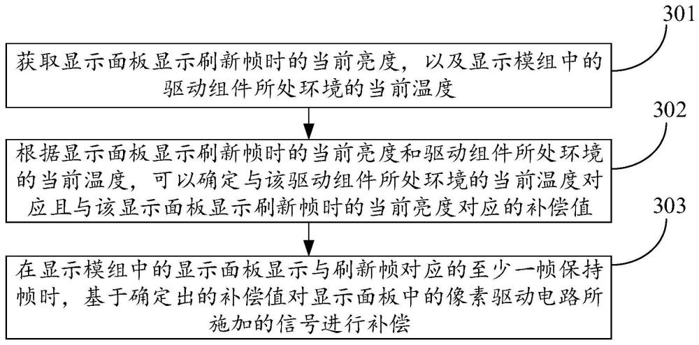 显示模组的驱动方法、显示模组和显示装置与流程