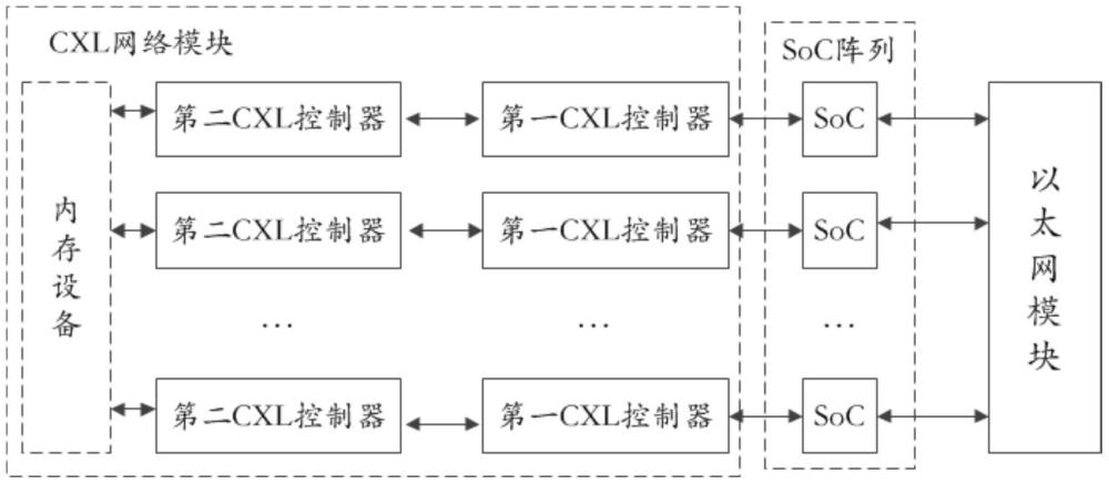 一种基于CXL的SoC服务器和电子设备的制作方法