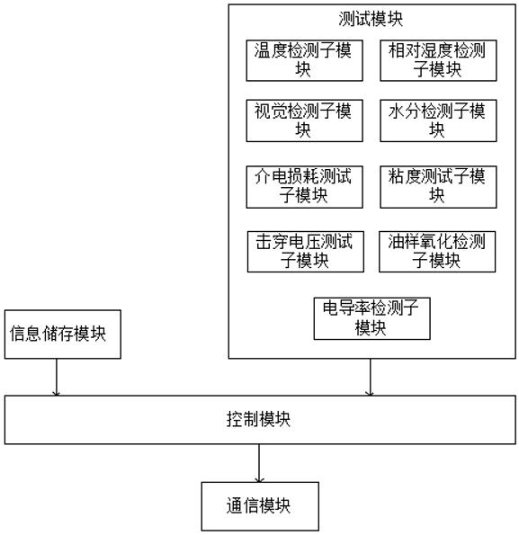 一种35-500kv油浸式电流互感器检测系统的制作方法