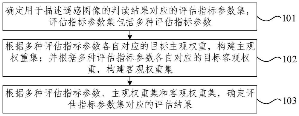 图像判读结果的评估方法、装置及电子设备与流程