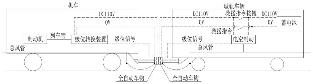 一种机车快速连挂城轨车辆并实现同步制动装置及救援方法与流程