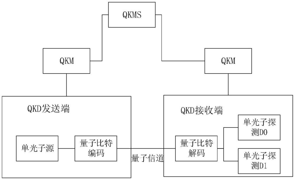 一种基于双缓冲的量子保密通信方法与流程