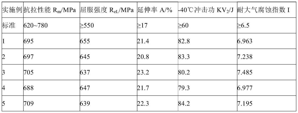 高原用高强韧耐候桥梁钢焊接用药芯焊丝及其制备方法与流程