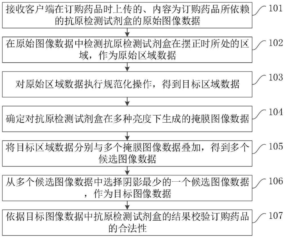 一种药品的订购校验方法、装置、设备及存储介质与流程