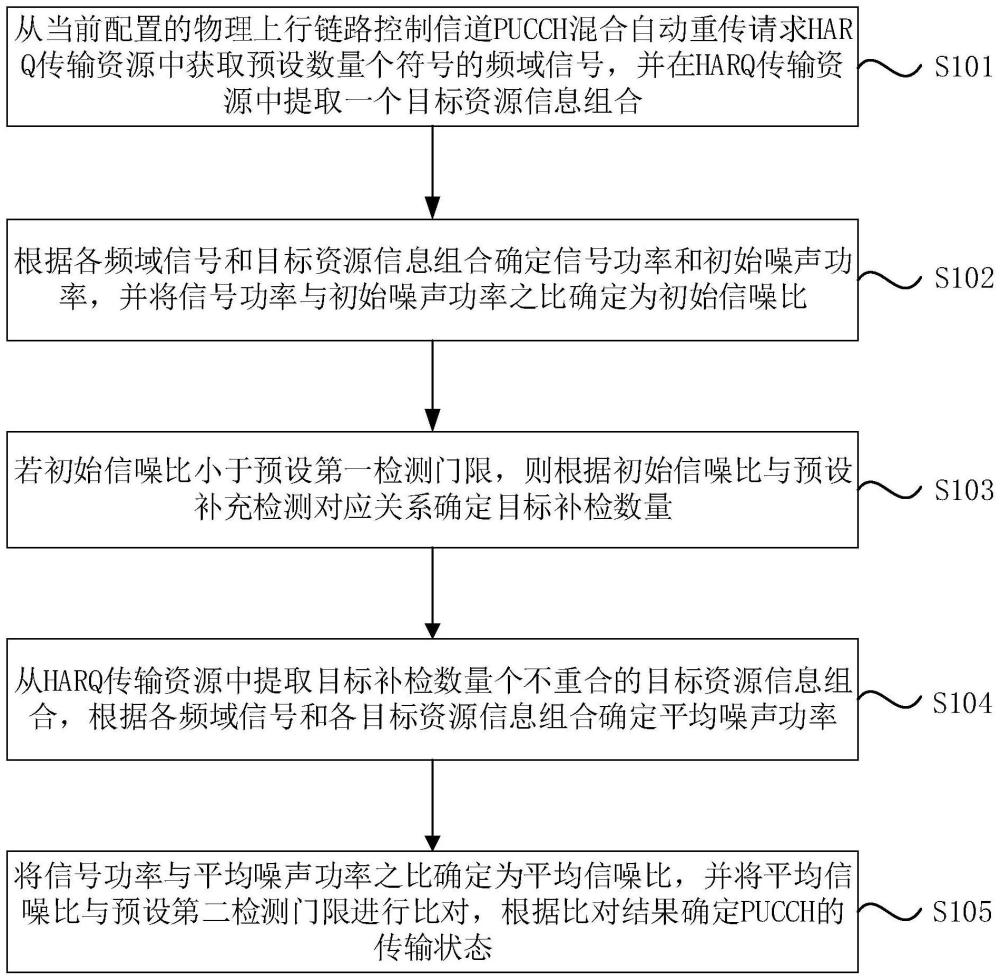 一种传输状态检测方法、装置、设备及存储介质与流程