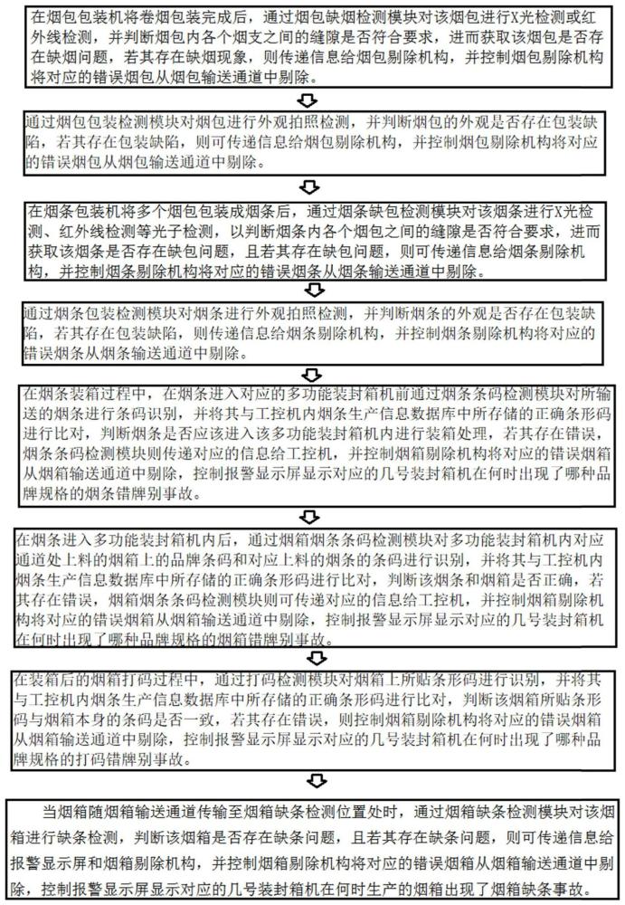 一种卷烟防差错系统的制作方法