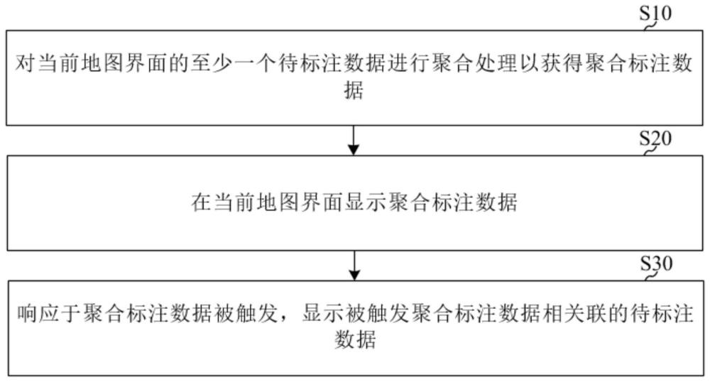 显示方法、装置、电子设备、可读存储介质及产品与流程