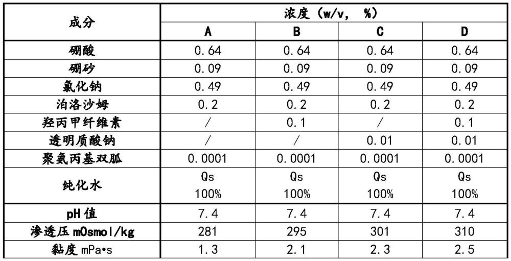 一种无防腐剂的角膜接触镜护理组合物、制备方法及应用与流程