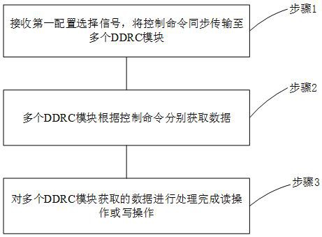 一种拼接实现扩展DDRC位宽的方法及装置与流程