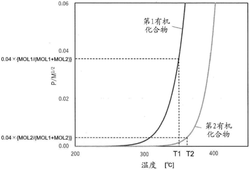 混合粉体、混合体、和有机电致发光元件的制造方法与流程