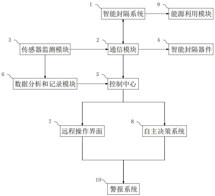 一种海底管道维抢修智能封隔系统的制作方法