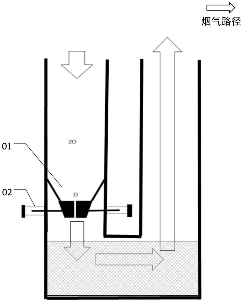 烟气流速调节器和烟气流速调节系统的制作方法