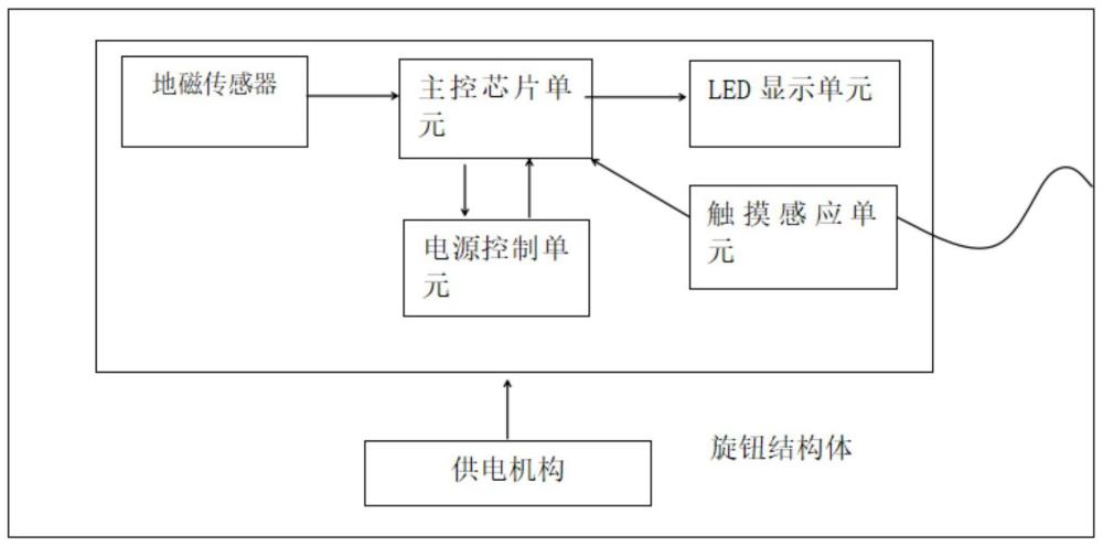 燃气灶具的智能旋钮及其控制方法与流程