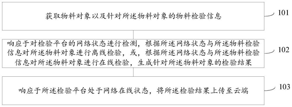 检验数据的上传方法、装置、电子设备及存储介质与流程