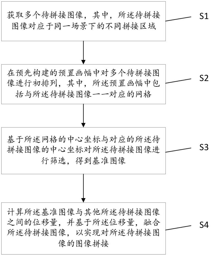 大场景监控图像拼接方法及拼接系统与流程