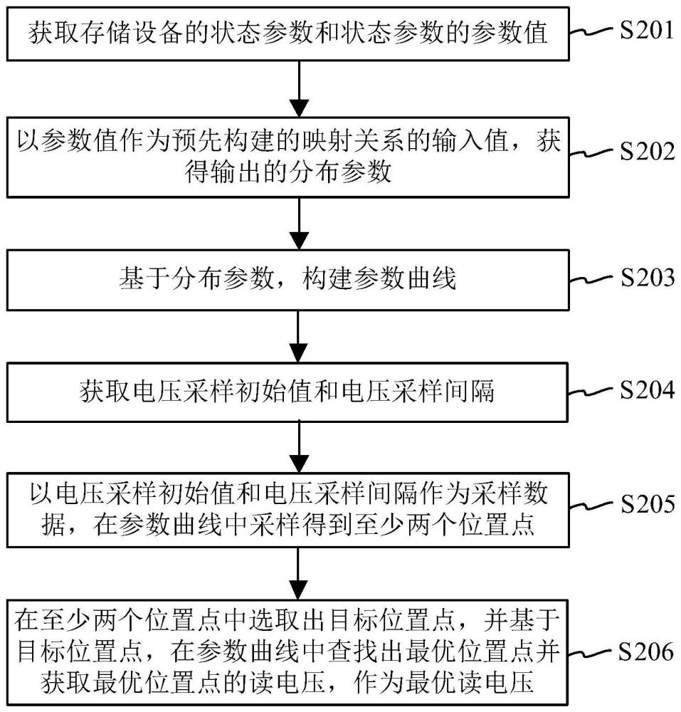 电压确定方法、装置、设备和可读存储介质与流程