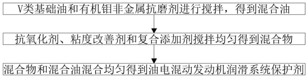 一种油电混动发动机润滑系统保护剂及制备方法与流程