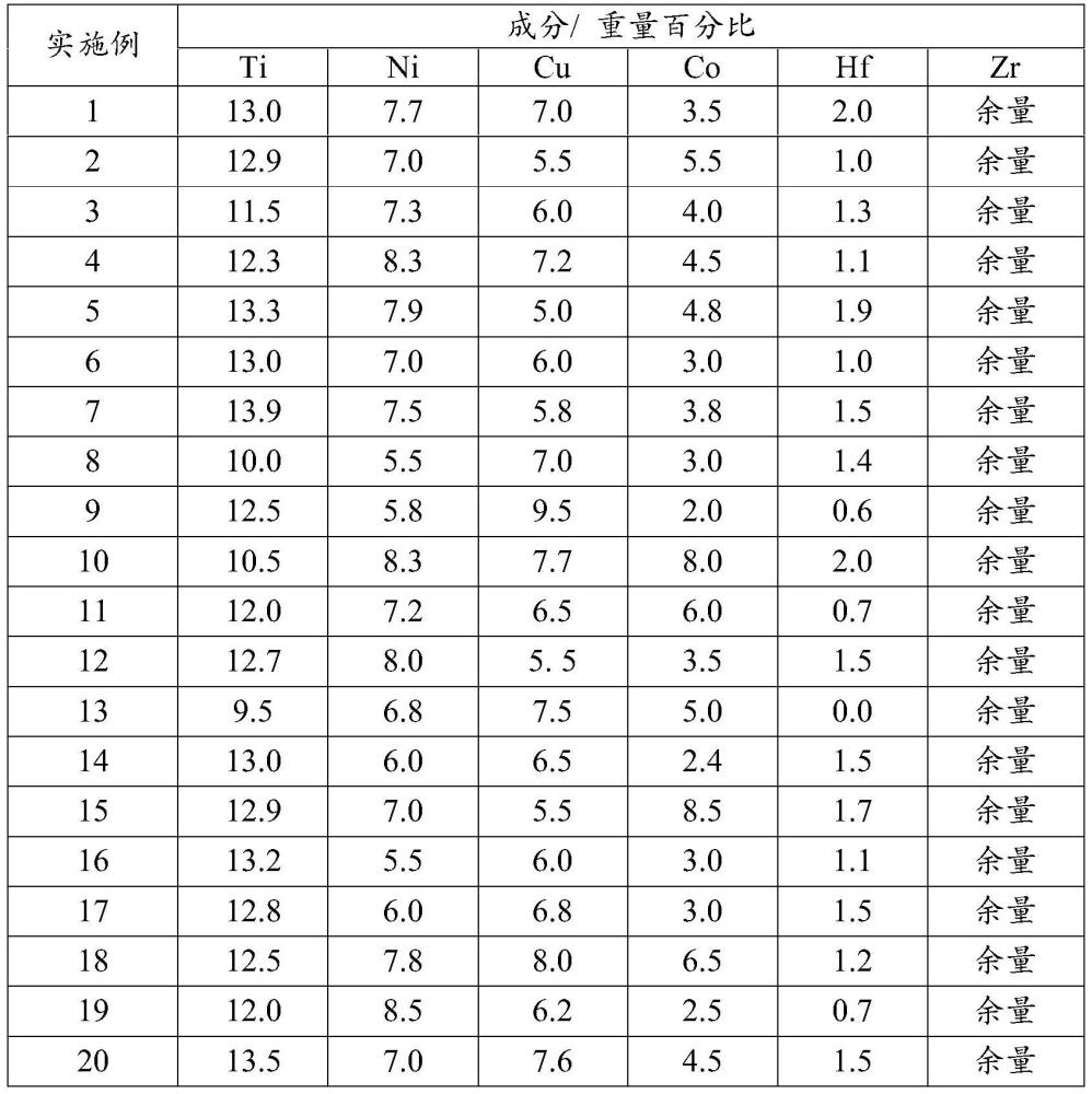 一种六元中熵合金钎料及其制备方法和钎焊方法与流程