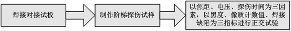 一种X射线探伤工艺参数优化方法与流程