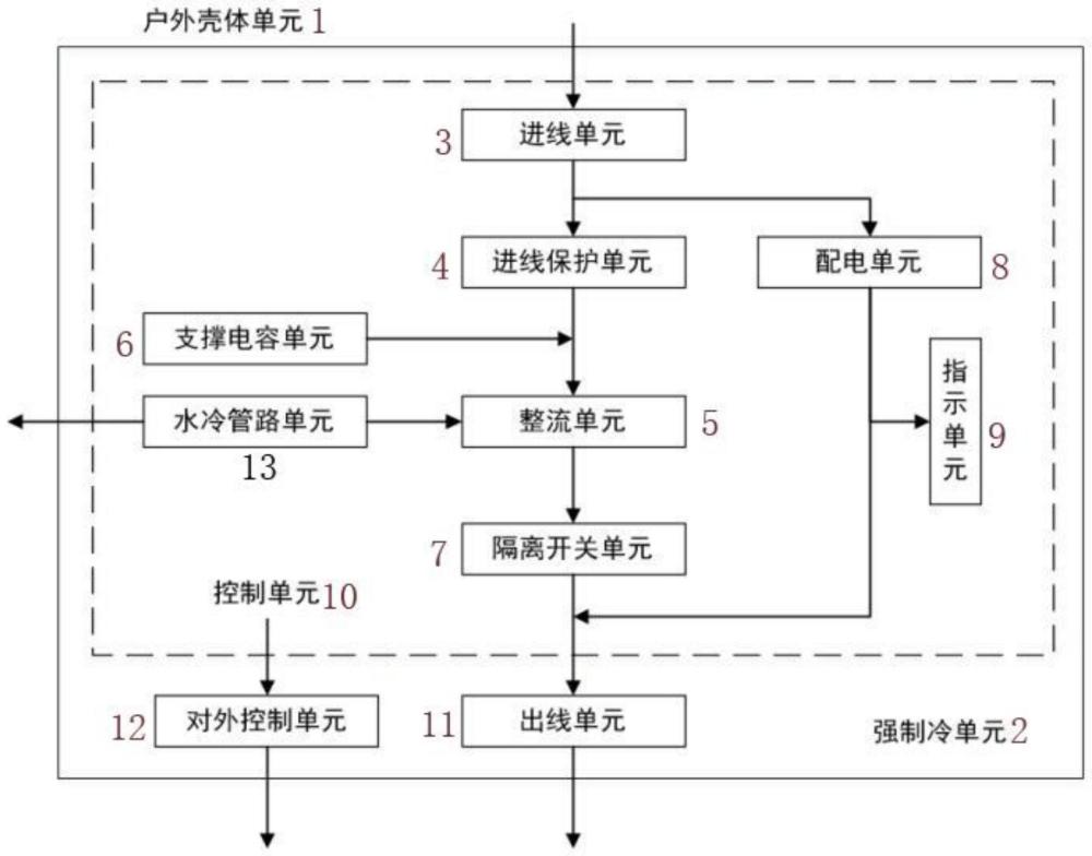 一种多传整流整机的制作方法