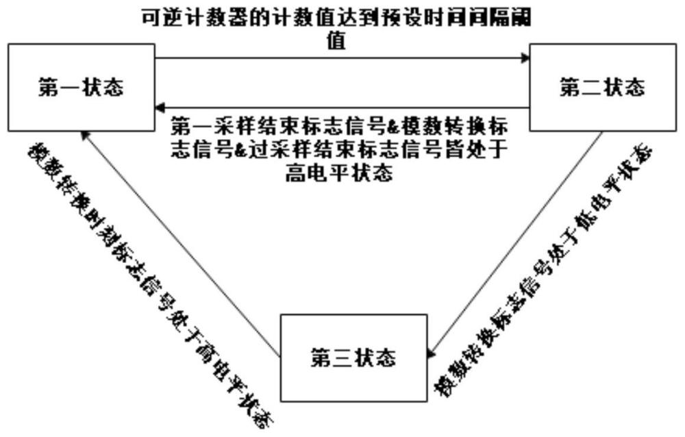 逐次逼近模数转换器及芯片的制作方法