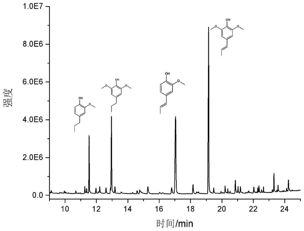 一种利用低共熔溶剂提取、催化解聚木质素为酚类化合物的方法