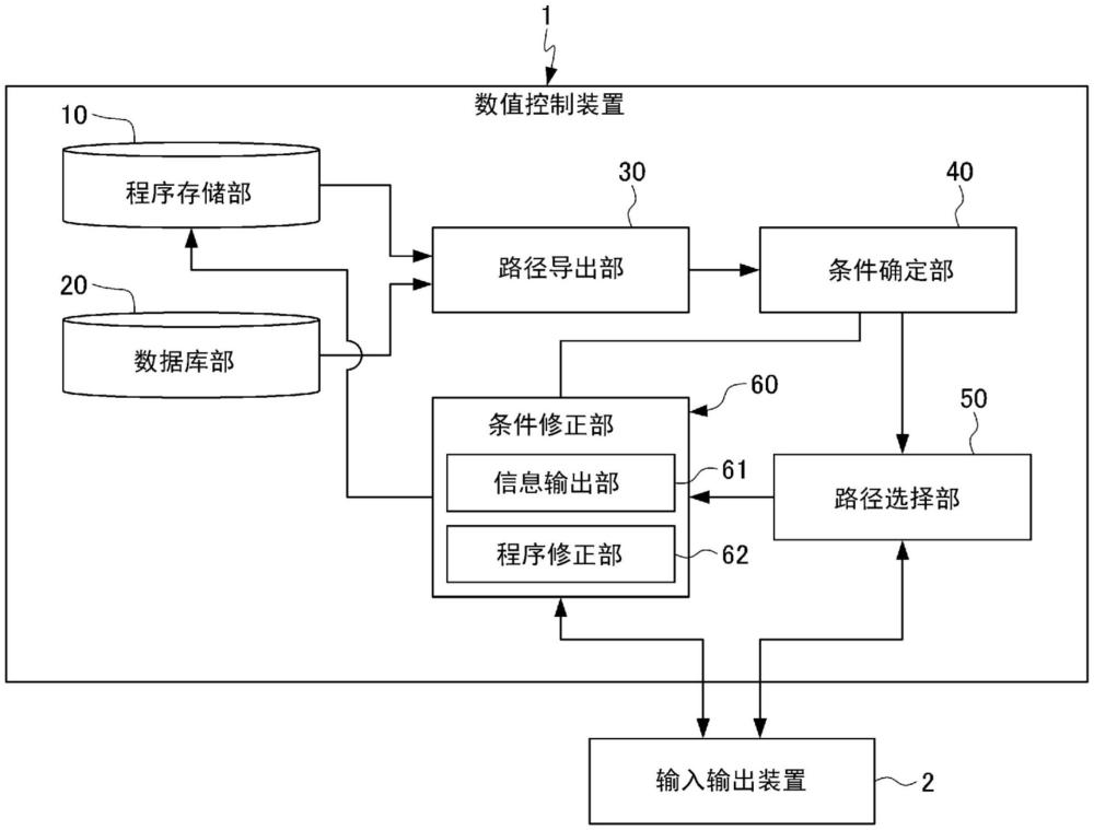 数值控制装置的制作方法