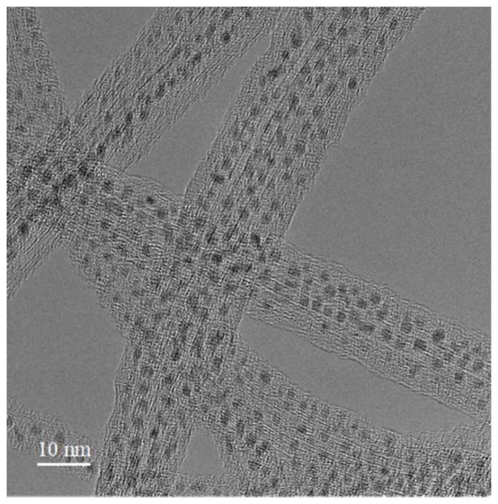 一种快速可控制备超细金属纳米晶/纳米碳复合薄膜的方法