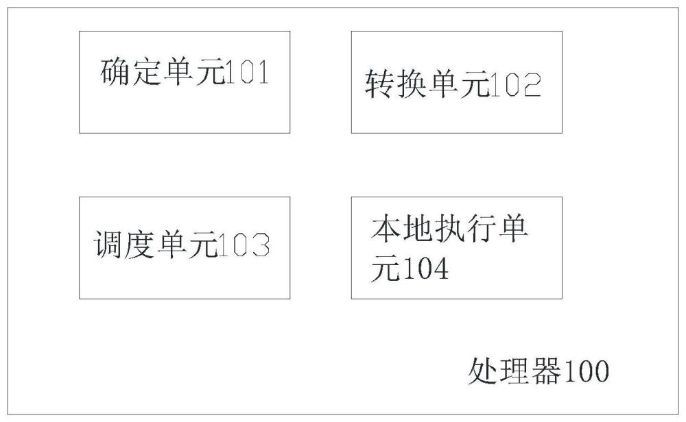 一种处理器、任务调度方法和异构计算系统与流程