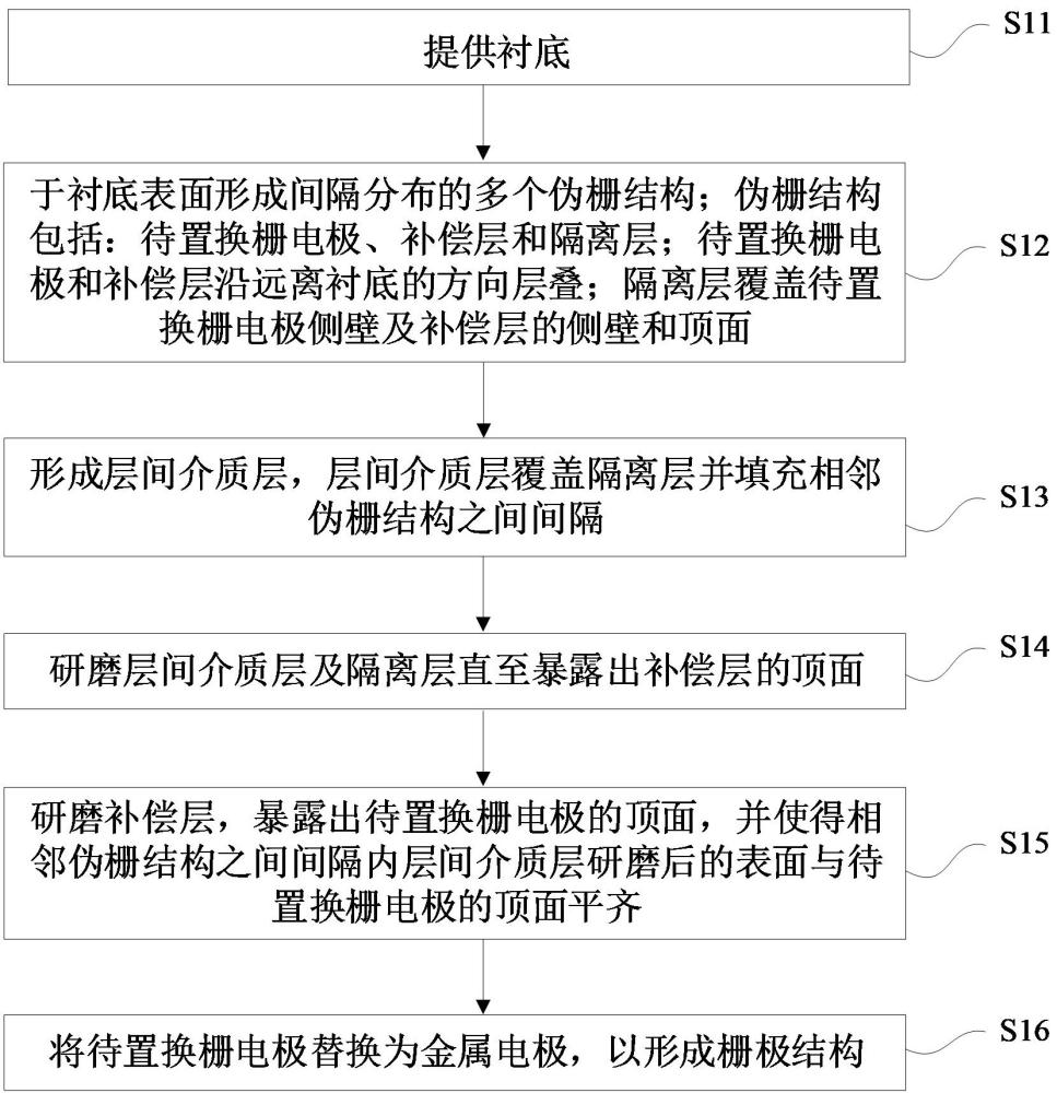 半导体结构及其制备方法与流程