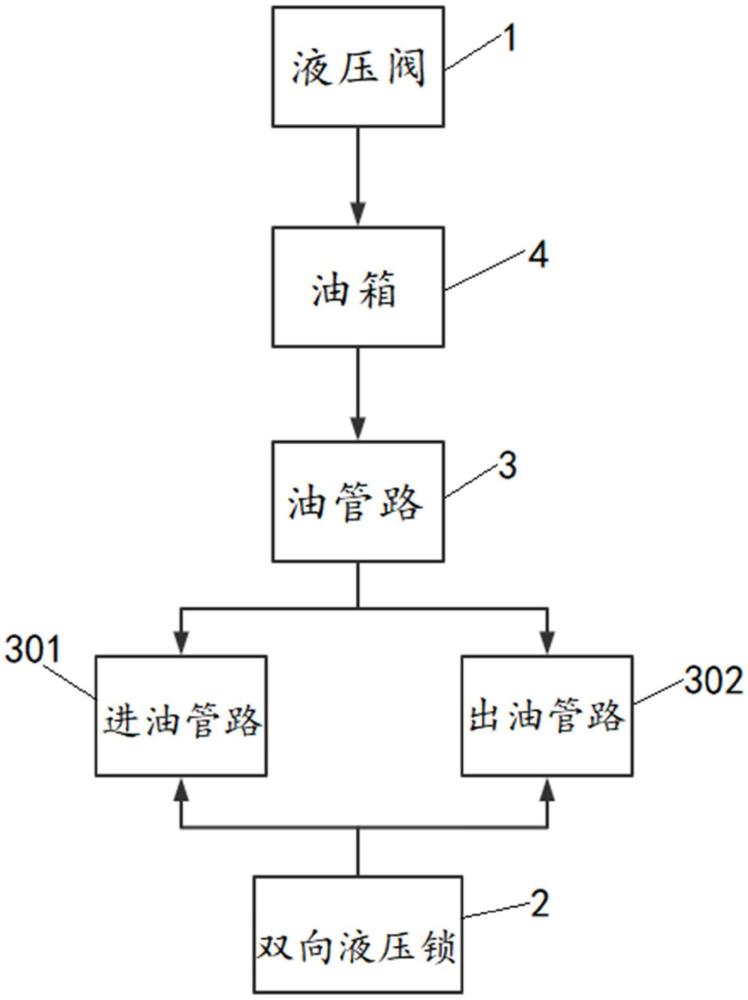 一种具有双向液压锁的液压阀的制作方法