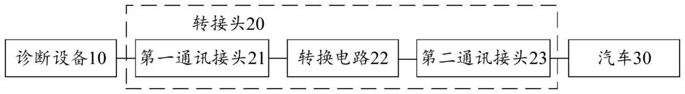 转接头、通讯方法及通讯系统与流程