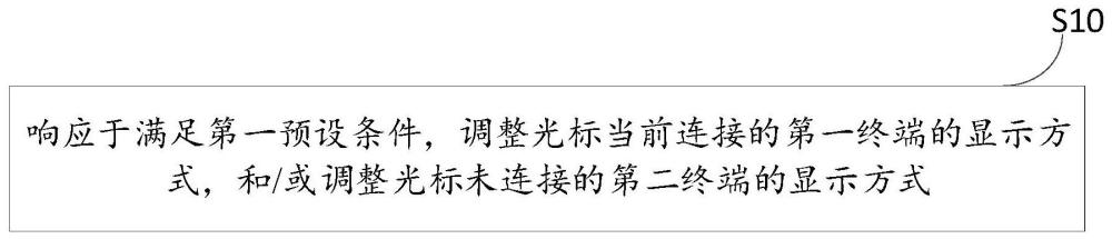 控制方法、控制设备及存储介质与流程