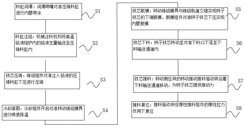 一种立式铸铝装置及工艺的制作方法