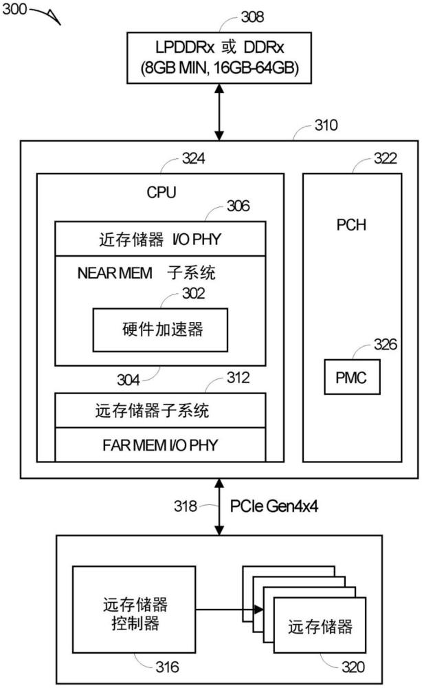 降低远存储器中的存储器功率使用的制作方法