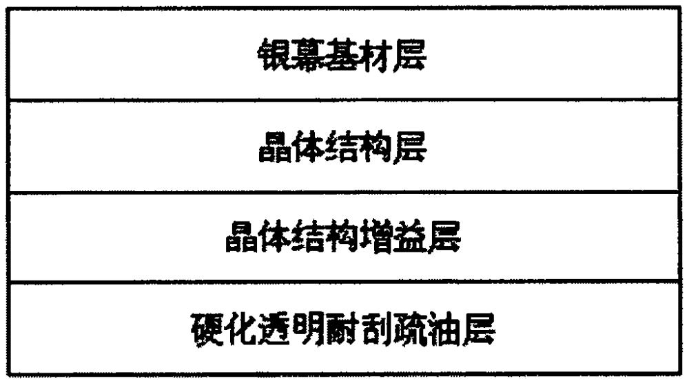 一种带有疏油层的投影银幕的制作方法